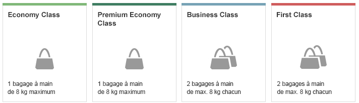 Règles relatives à la franchise bagage applicables sur Lufthansa